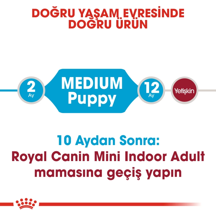 Royal Canin Medium Junior Orta Irk Yetişkin Köpek Maması 15 Kg