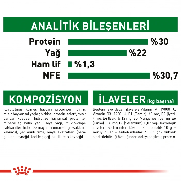 Royal Canin Mini Starter Küçük Irk Anne ve Yavru Köpek Maması 3 Kg