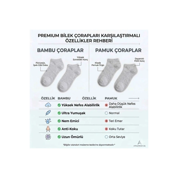 Erkek Bambu Patik Çorap 12li | Nefes Alan Nem Emici Yumuşak, Siyah Beyaz Gri Günlük Spor