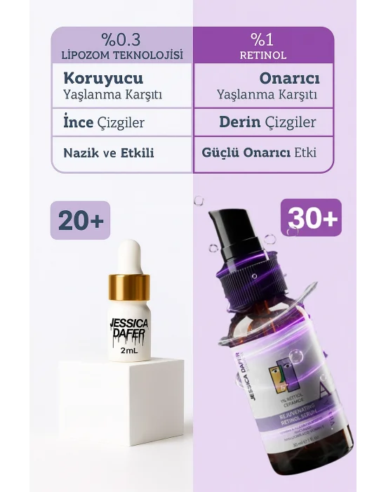 Kırışıklık Karşıtı, Onarıcı Retinol (A vitamini) Gece Serumu 30 ML (%1 Retinol + Ceramide) Cilt Bakım Seti