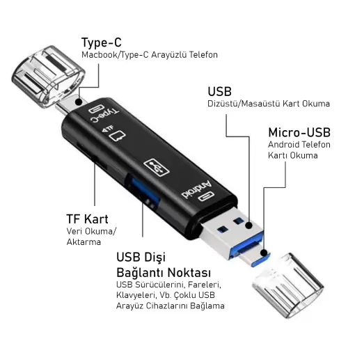 Type-C + Micro USB Kart Okuyucu Hub - 1x MicroSD, 1x USB Hub D-188