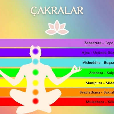 ÇAKRA TAŞLARI NEDİR?