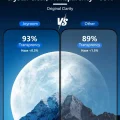 Joyroom İphone 18 Pro Max Hd Full Cam