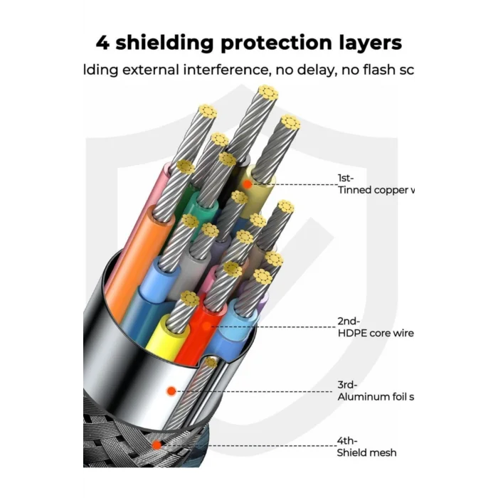 Sy-20h1 4k 60hz Hdmı To Hdmı Görüntü Kablosu 2m