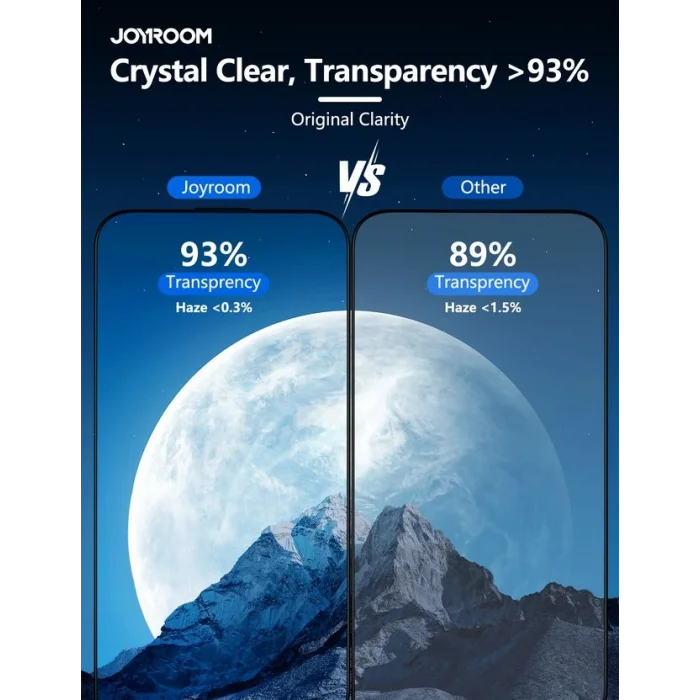Joyroom İphone 18 Pro Max Hd Full Cam