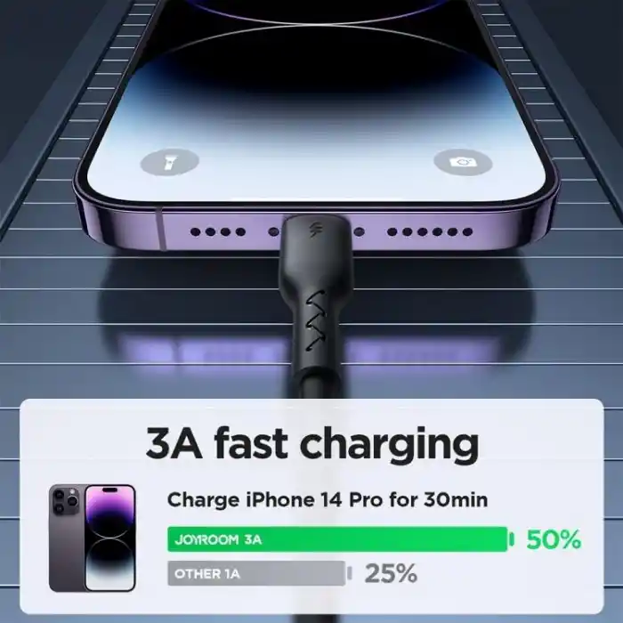 Joyroom Travel Serisi 30W Araç Sarmal Hızlı Şarj Kablosu Type-Cden Lightning 1,5 Metre
