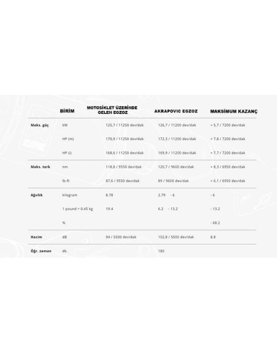 AKRAPOVIC E-B10E9 BMW S 1000 XR / M 1000 XR (20-26) (TITANIUM) HEADERS