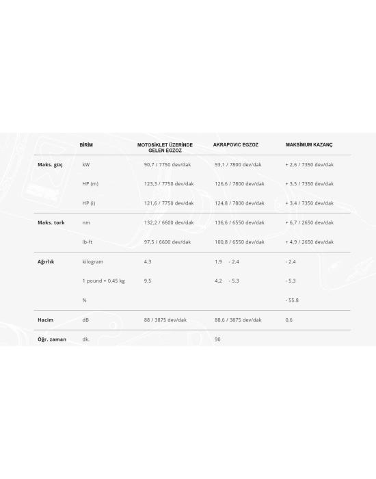 AKRAPOVIC E-B12E4/1 BMW R 1250 GS - RS - RT (19-23) - R 1250 R (19-24) (TITANIUM) HEADERS