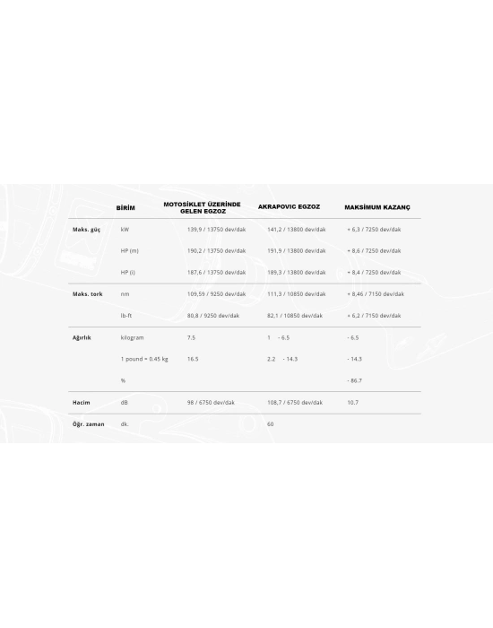 AKRAPOVIC L-Y10SO17 YAMAHA R1 (15-26) (TITANIUM) BAĞLANTI BORUSU