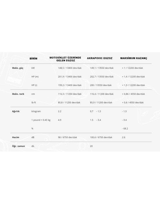 AKRAPOVIC S-B10SO11-CBT BMW S1000R/M1000R(21-26)-S1000RR/M1000RR(19-26) SLIP-ON LINE(TITANIUM) EGZOZ