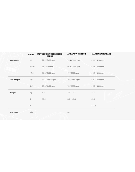 AKRAPOVIC S-H11SO3-HGIT HONDA NT1100 (22-26) SLIP-ON LINE (TITANIUM) EGZOZ