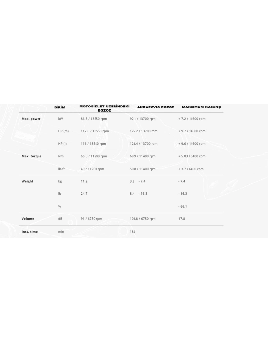 AKRAPOVIC S-K6R11-RC/1 KAWASAKI NINJA ZX-6R (23-26) RACING LINE (CARBON) EGZOZ