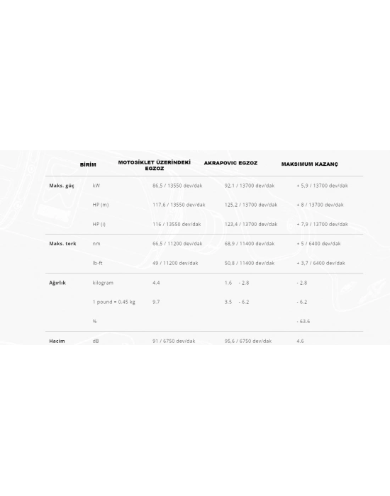 AKRAPOVIC S-K6SO7-ZC KAWASAKI NINJA ZX-6R (09-25) SLIP-ON LINE (CARBON) EGZOZ