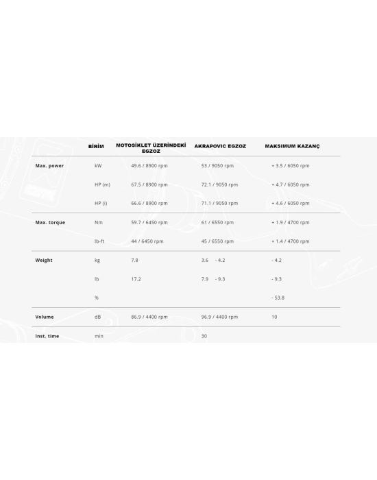 AKRAPOVIC S-S6R9-WT SUZUKI V-STROM 650 (17-24) RACING LINE (TITANIUM) EGZOZ