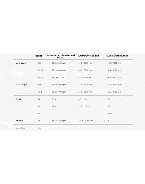 AKRAPOVIC S-S8R1-EEC SUZUKI GSX-8S / 8R (22-24) RACING LINE (CARBON) EGZOZ