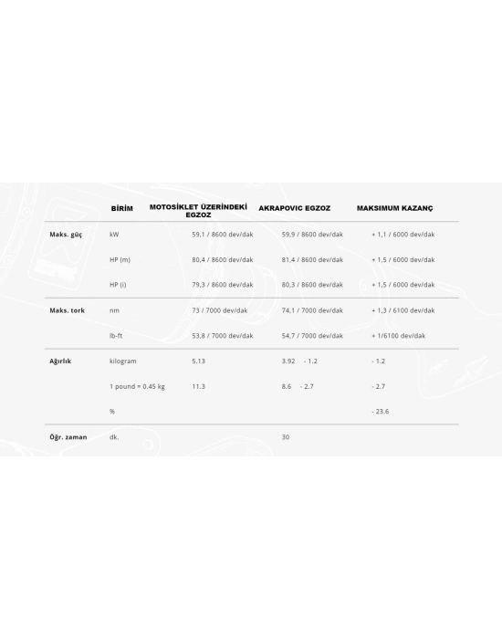 AKRAPOVIC S-S8SO1-HAFT SUZUKI V-STROM 800DE (22-26) SLIP-ON LINE (TITANIUM) EGZOZ