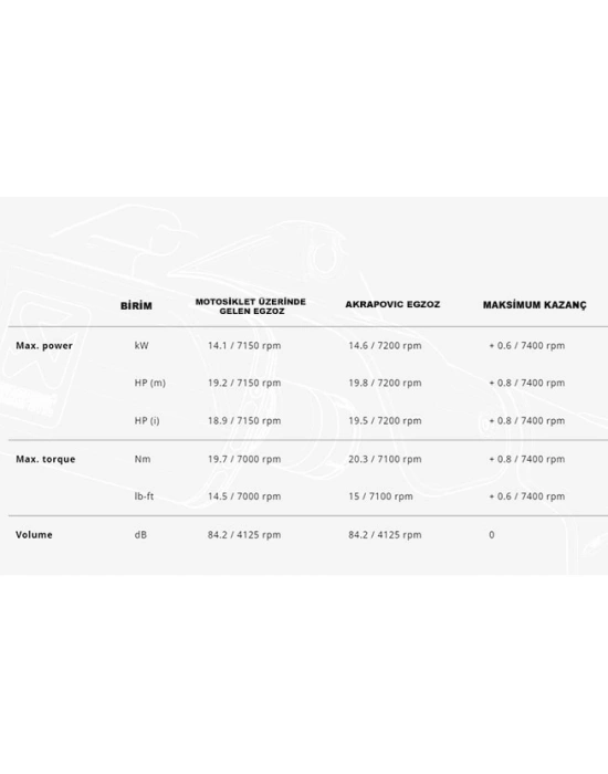 AKRAPOVIC S-VE3SO10-HZDFBL VESPA GTS SUPER 300 / SEI GIORNI / TECH (21-24) SLIP-ON LINE (SS) EGZOZ