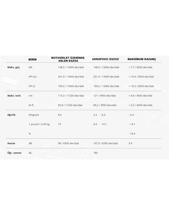 AKRAPOVIC E-B10E8 BMW S 1000 R / M 1000 R (21-26) - S 1000 RR / M 1000 RR (19-25) (TITANIUM) HEADERS