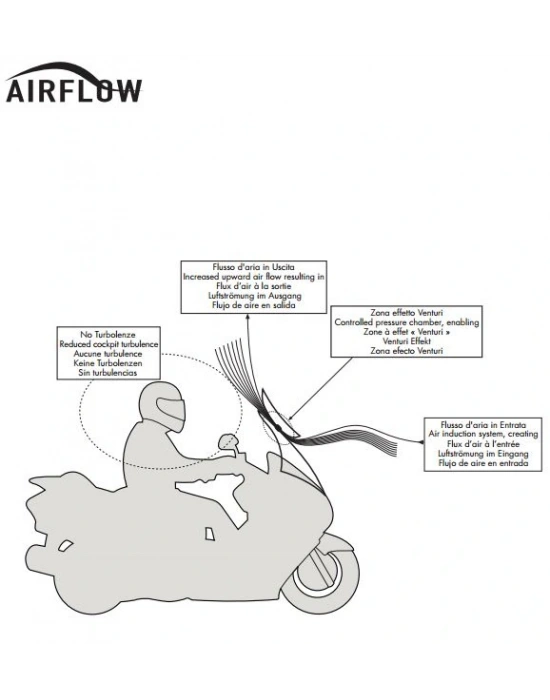 GIVI AF5600 PIAGGIO MP3 YOURBAN 125-300 (11-18) RÜZGAR SİPERLİK