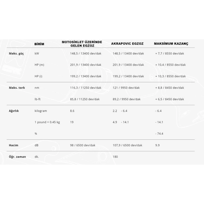 AKRAPOVICE-B10E8BMWS1000R/M1000R(21-25)-S1000RR/M1000RR(19-25)(TITANIUM)HEADERS