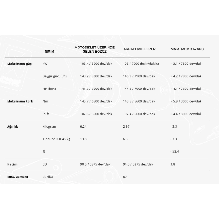 AKRAPOVICE-B13E1BMWR1300GS-R1300GSADVENTURE(23-25)(TITANIUM)HEADERS