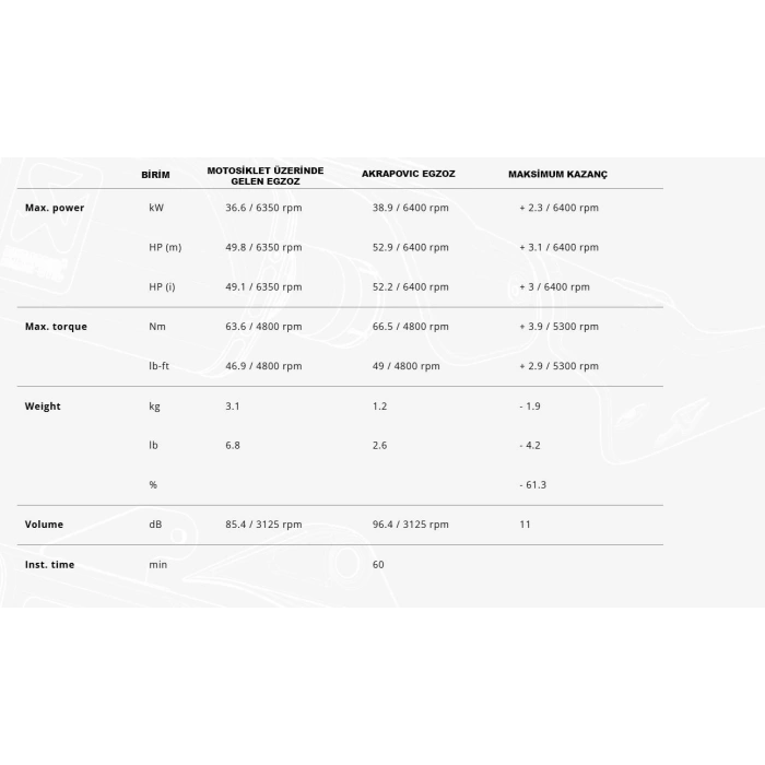 AKRAPOVICE-H7R5HONDAX-ADV750(17-25)(SS)HEADERS