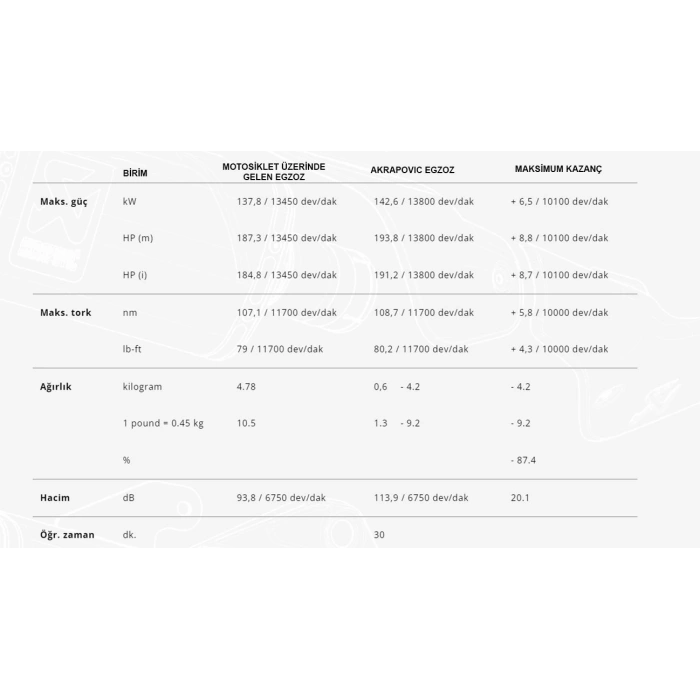 AKRAPOVICL-K10SO9KAWASAKININJAZX-10R-ZX-10RR(21-25)(TITANIUM)BAĞLANTIBORUSU