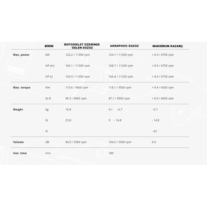 AKRAPOVICS-B10E10-APLTBMWS1000R/M1000R(21-25)-S1000RR/M1000RR(19-25)EVOLUTIONLINE(TITANIUM)EGZOZ