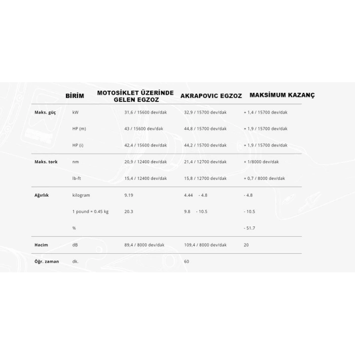 AKRAPOVICS-K2R3-APCKAWASAKININJAZX-25R(23-25)-NINJAZX-4R(23-25)RACINGLINE(CARBON)EGZOZ