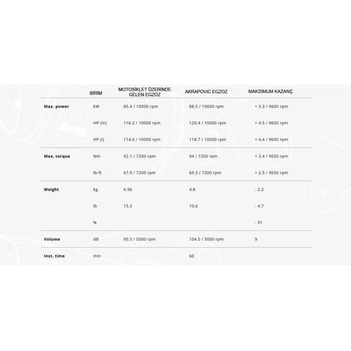 AKRAPOVICS-Y9R20-APCYAMAHATRACER9/GT/GT+(25)RACINGLINE(CARBON)EGZOZ