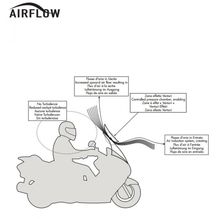 GIVIAF3105SUZUKIDL1000V-STROM(14-19)RÜZGARSİPERLİK