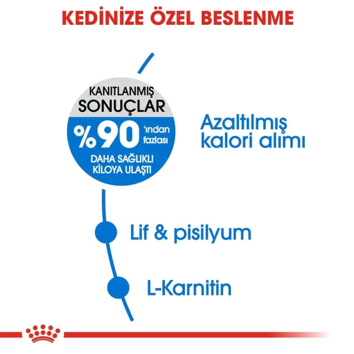 Royal Canin Light Weight Düşük Kalorili Kedi Maması 1.5 Kg