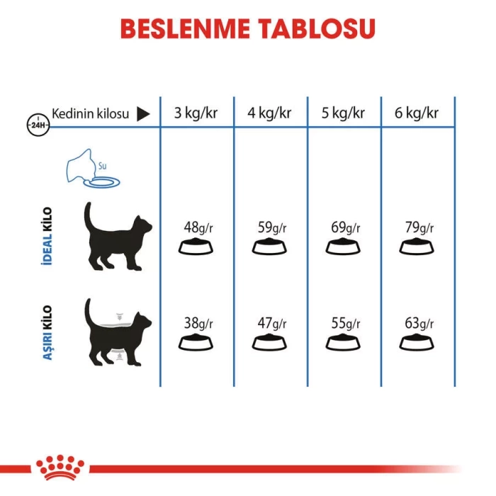 Royal Canin Light Weight Düşük Kalorili Kedi Maması 1.5 Kg