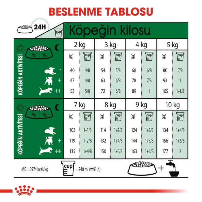 Royal Canin Mini Adult +8 Küçük Irk Yaşlı Köpek Maması 2 Kg