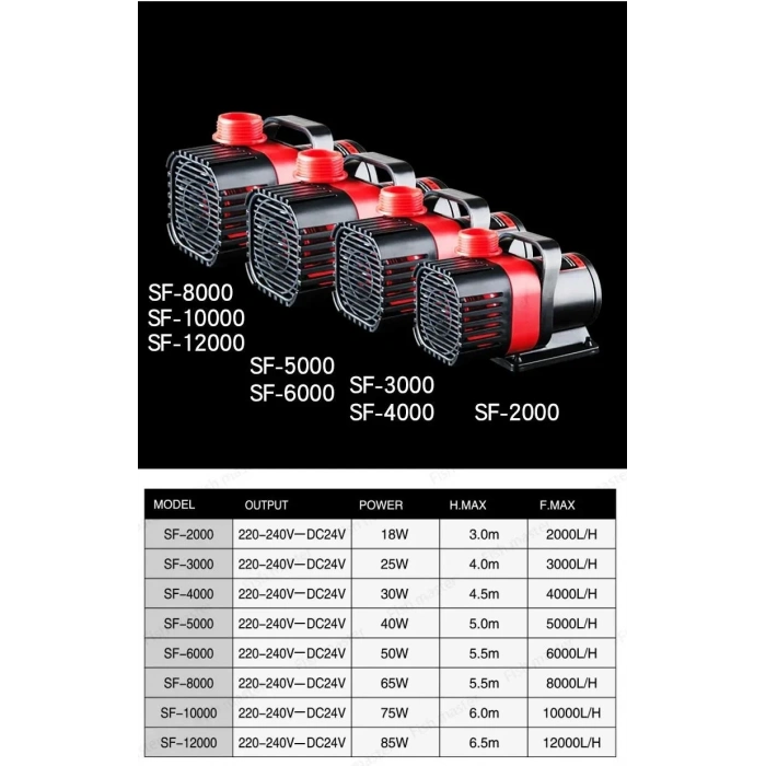 Sobo DC24V Akıllı Frekans Dönüşümlü Sump Motoru 65W. 5.5 MT. 8000 LT/SAAT SF-8000