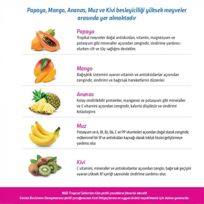 N&D Tropical Selection Kuzu Etli ve Tropikal Meyveli Mini Yavru Köpek Maması 1.5 Kg