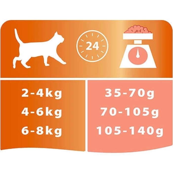 Pro Plan Elegant Somonlu Tüy Yumağı Önleyici Yetişkin Kedi Maması 10 Kg