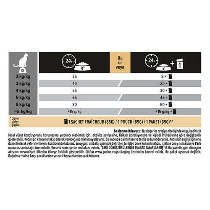 ProPlan Sterilised Tavuk ve Hindi Etli Kısır Kedi Maması 1.5 Kg