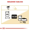 Royal Canin Pouch British Shorthair Irkına Özel Yaş Kedi Maması 85 Gr.