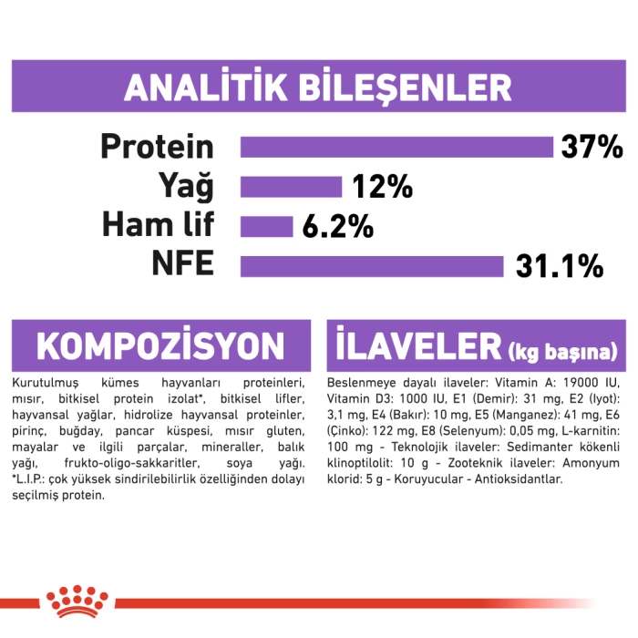 Royal Canin Sterilised Tavuklu Yetişkin Kedi Maması 2 Kg