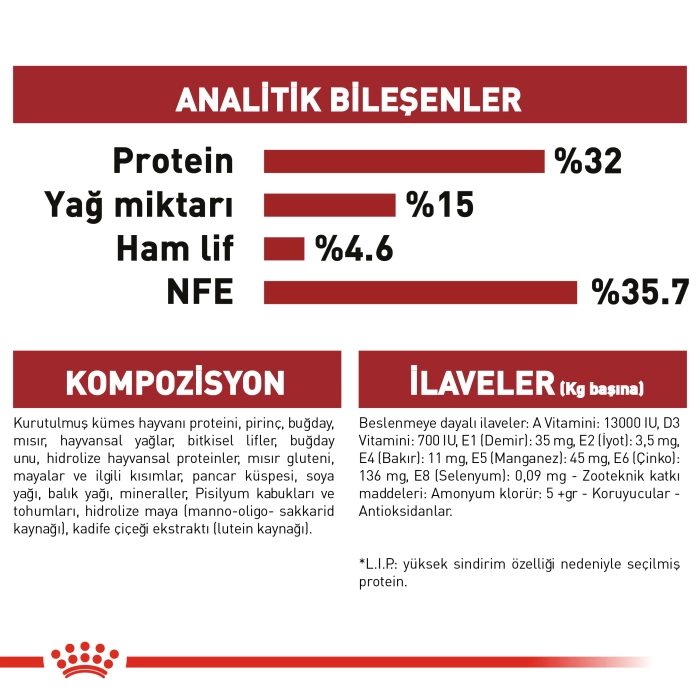 Royal Canin Fit 32 Yetişkin Kedi Maması 4 Kg