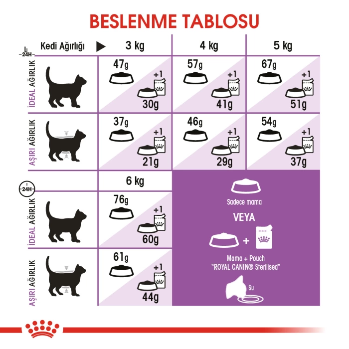 Royal Canin Sterilised Tavuklu Yetişkin Kedi Maması 4 Kg