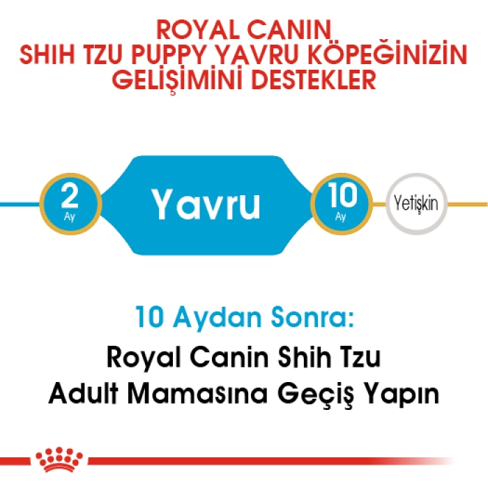 Royal Canin Shih Tzu Junior Yavru Köpek Maması 1.5 Kg