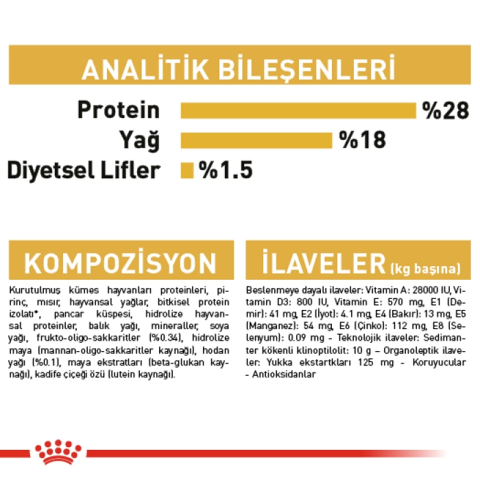 Royal Canin Shih Tzu Junior Yavru Köpek Maması 1.5 Kg