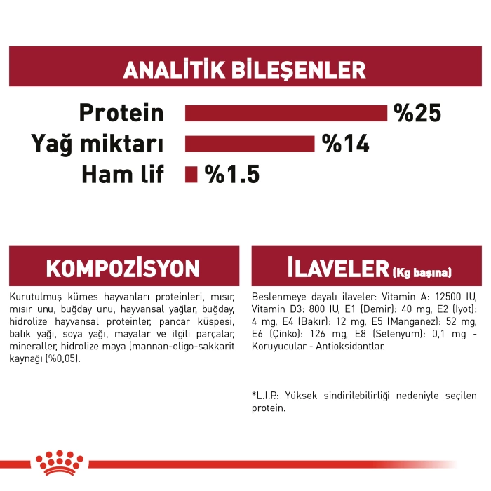 Royal Canin Medium Adult Orta Irk Yetişkin Köpek Maması 15 Kg