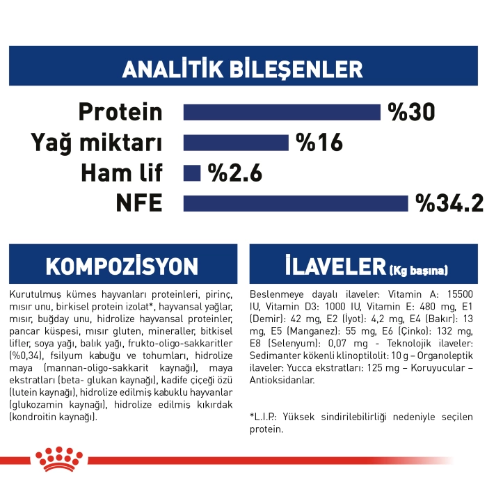 Royal Canin Maxi Puppy Büyük Irk Yavru Köpek Maması 15 Kg