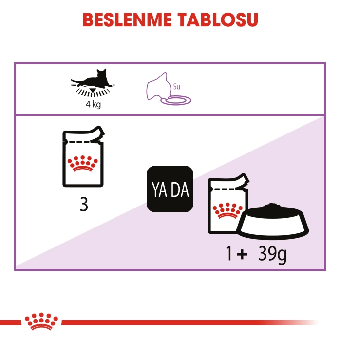 Royal Canin Jelly Sterilised Kısırlaştırılmış Yaş Kedi Maması 85 Gr.