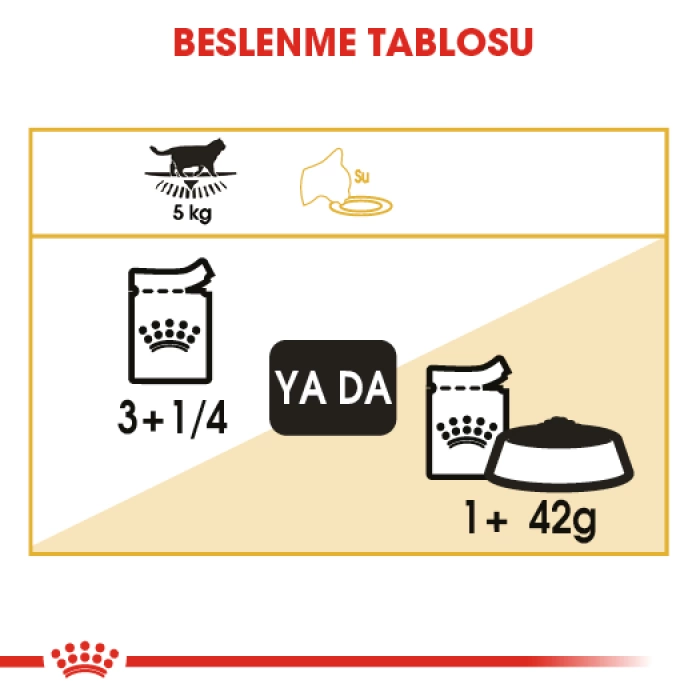 Royal Canin Pouch British Shorthair Irkına Özel Yaş Kedi Maması 85 Gr.