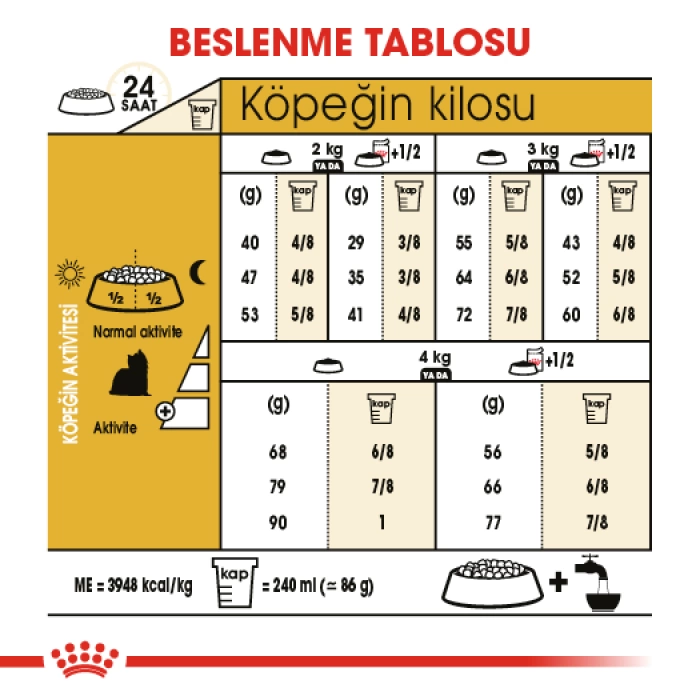 Royal Canin Yorkshire Terrier Adult Yetişkin Köpek Maması 1.5 Kg