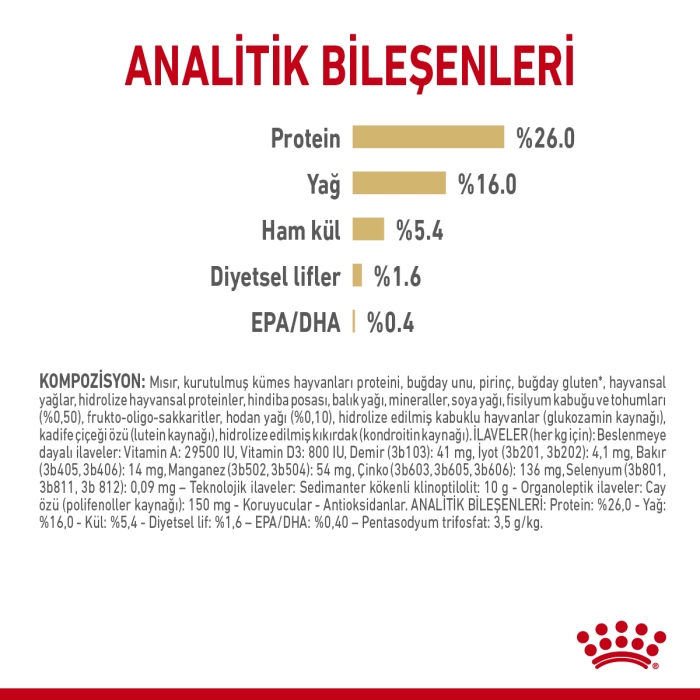 Royal Canin Pomeranian Yetişkin Köpek Irk Maması 3 Kg